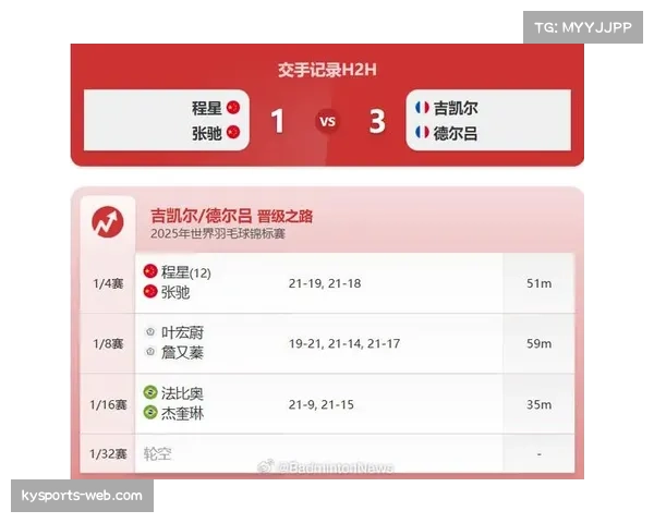 程星张弛对阵吉凯尔德尔吕 发接发环节处于下风